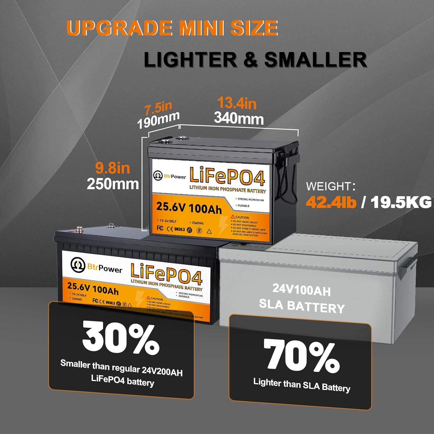 24V 100Ah Lithium Battery,2580 - Lithium Battery 100Ah review and price
