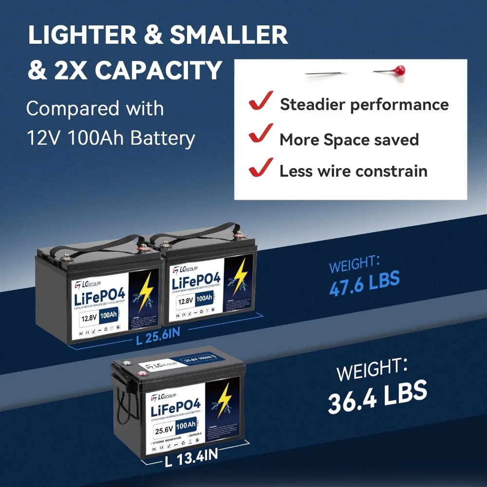 24V 100Ah LiFePO4 Lithium Batt - Lithium Battery 100Ah review and price