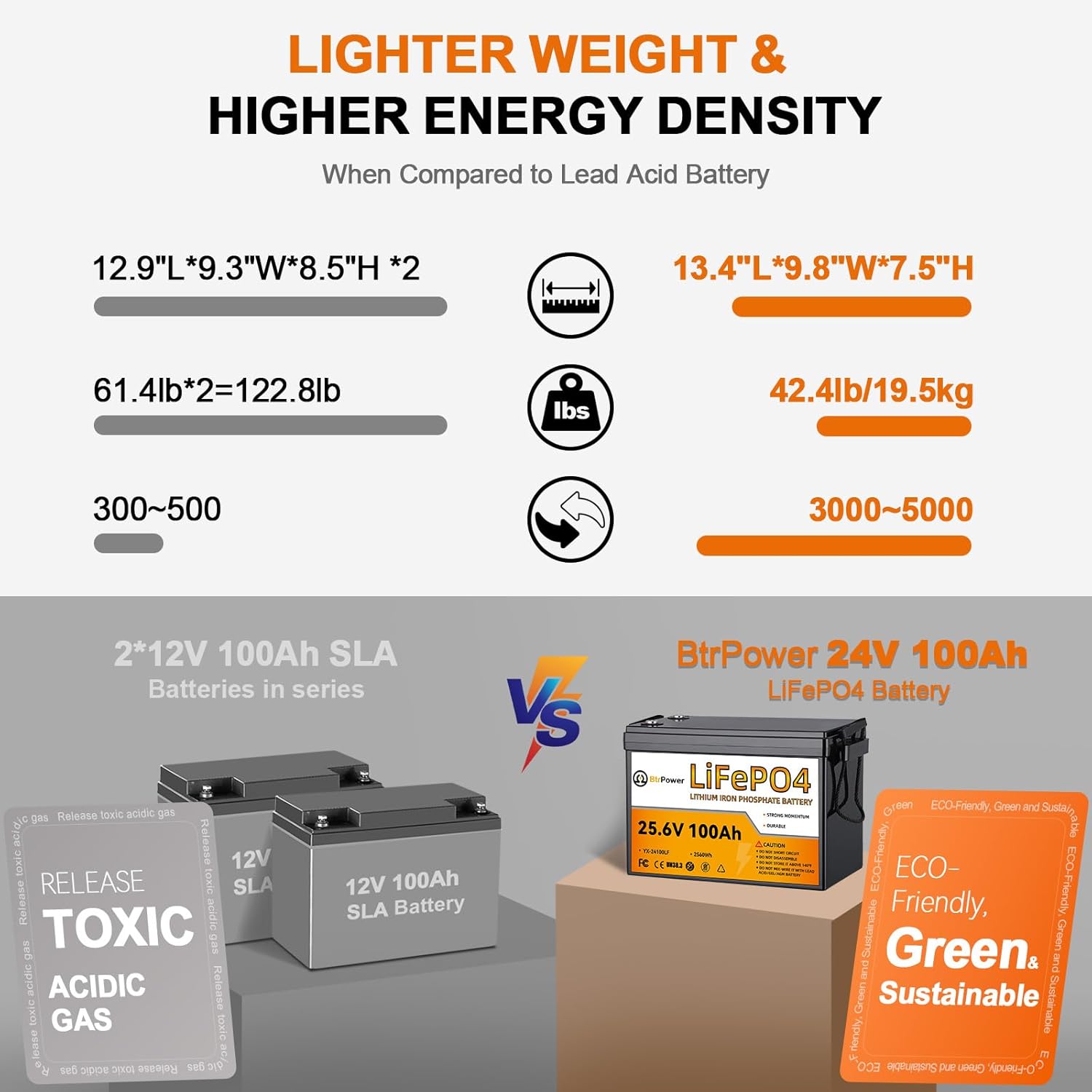 24V 100Ah Lithium LiFePO4 Batt - Lithium Battery 100Ah review and price