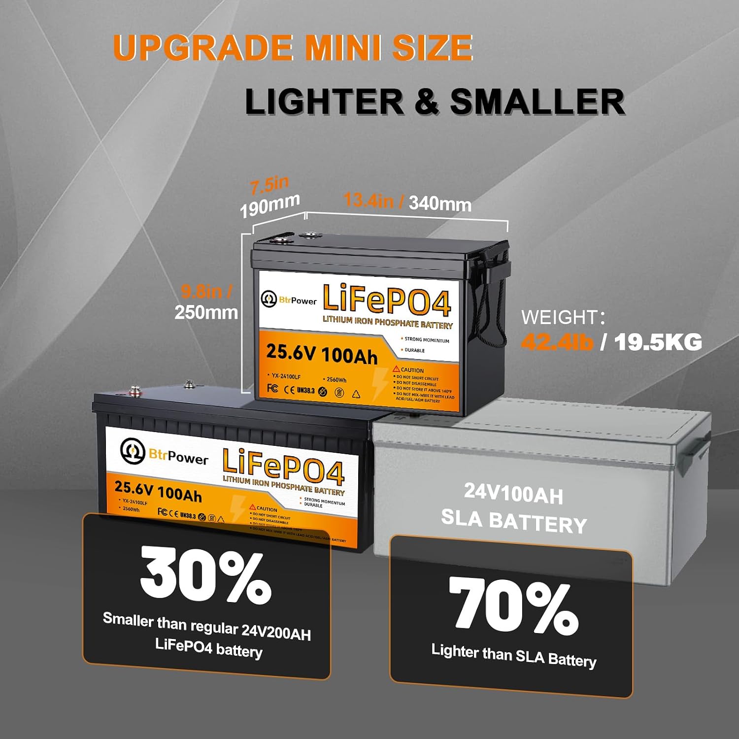 24V 100Ah Lithium LiFePO4 Batt - Lithium Battery 100Ah review and price