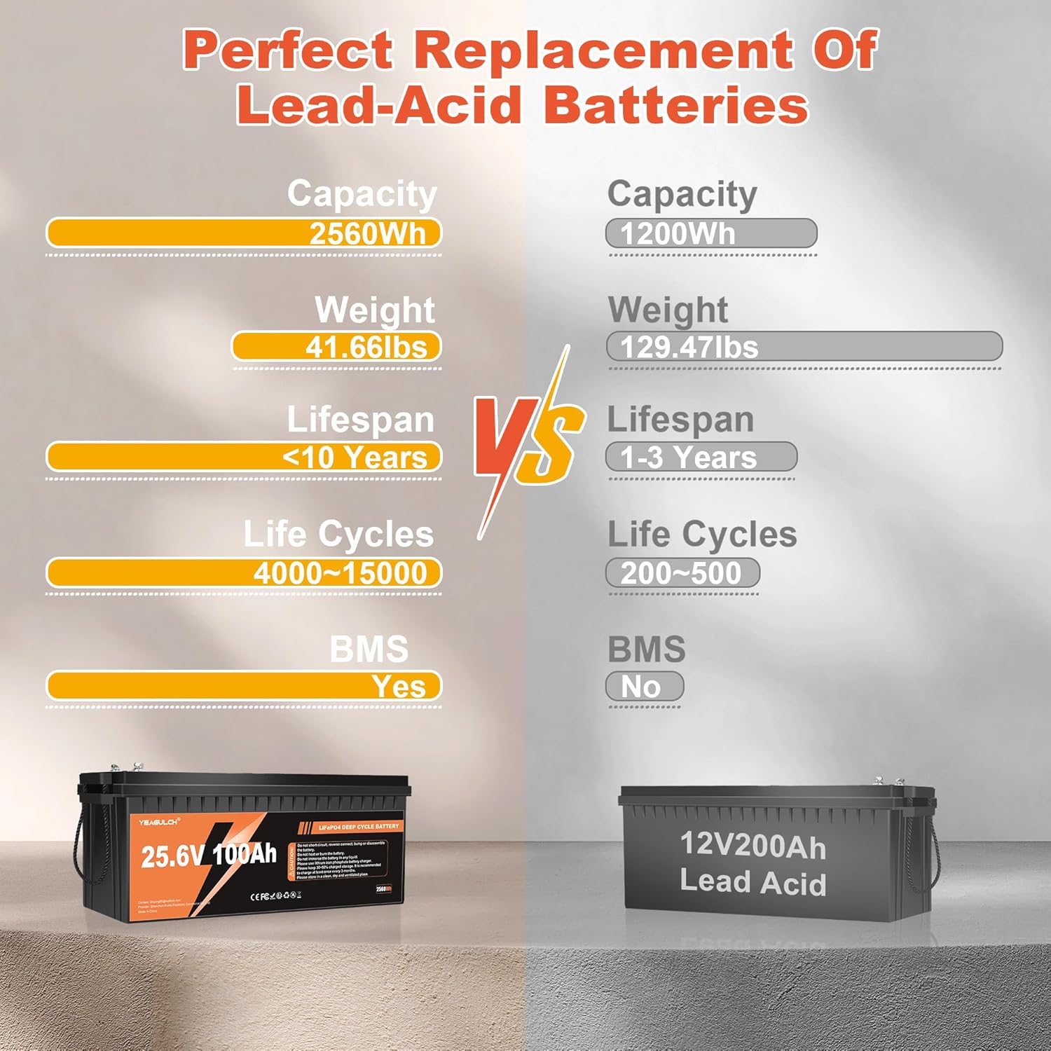 24V 100Ah LiFePO4 Lithium Batt - Lithium Battery 100Ah review and price