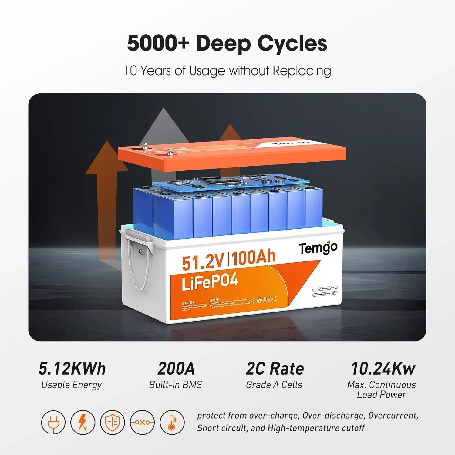 48V (51.2V) 100Ah LiFePO4 Lith - Lithium Battery 100Ah review and price